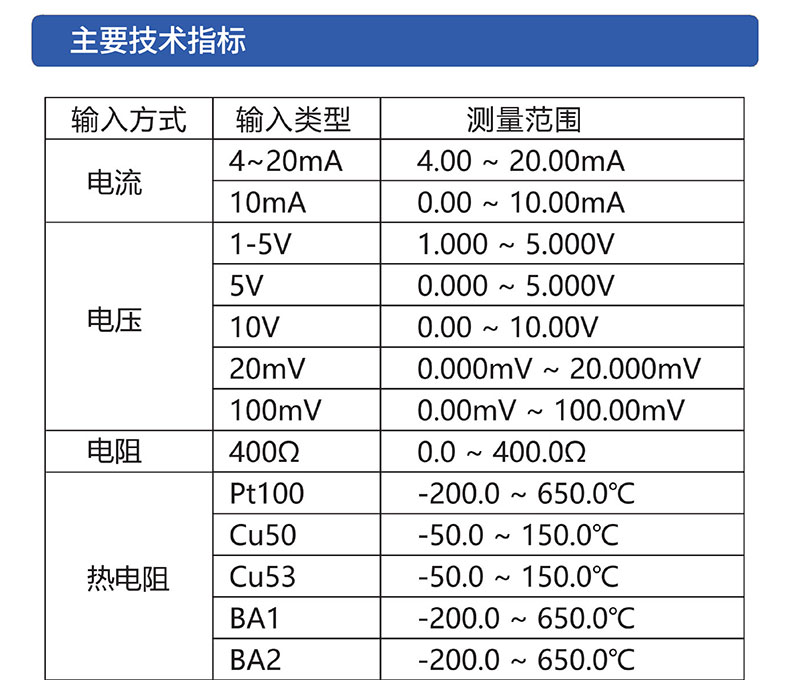 威格無(wú)紙記錄儀（VG5300）無(wú)紙萬(wàn)能輸入，廠家直銷，品質(zhì)保障插圖3