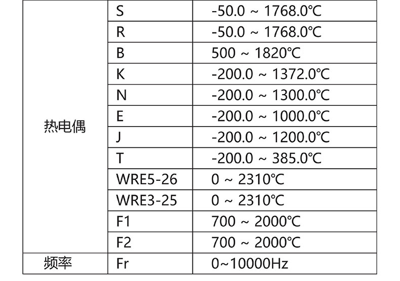 威格無(wú)紙記錄儀（VG5300）無(wú)紙萬(wàn)能輸入，廠家直銷，品質(zhì)保障插圖4