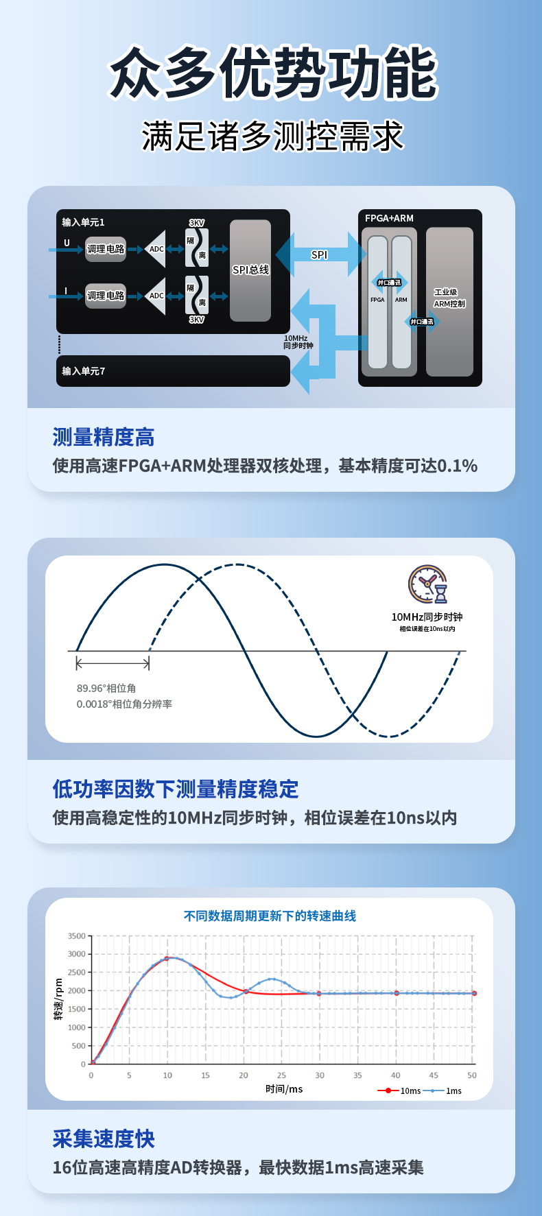 威格新品-多通道，多功能、高精度功率分析儀VG3000系列 廠家直銷 質(zhì)量保障插圖4