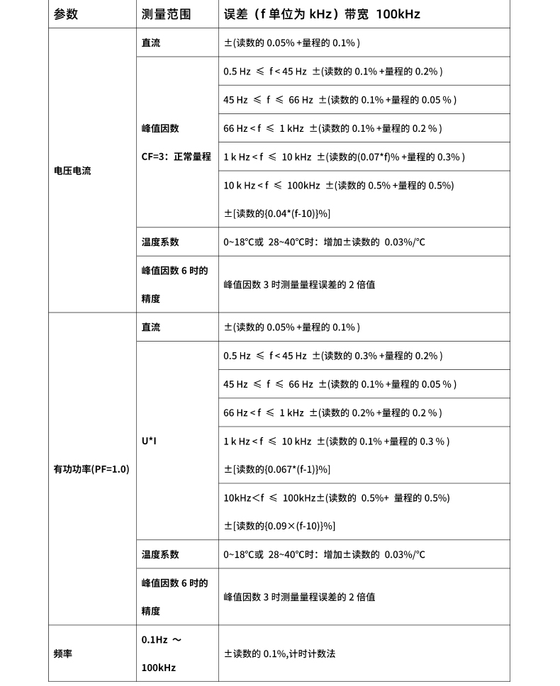 威格新品-多通道，多功能、高精度功率分析儀VG3000系列 廠家直銷 質(zhì)量保障插圖27