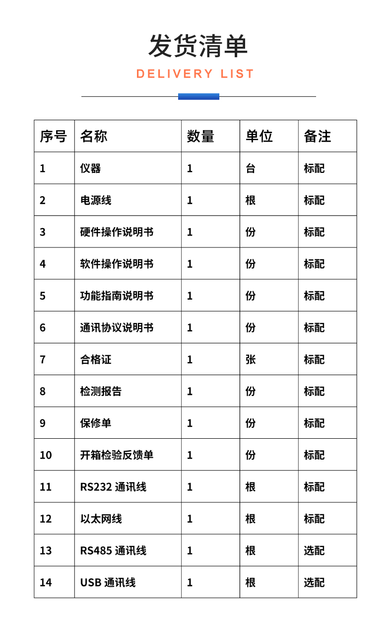 威格新品-多通道，多功能、高精度功率分析儀VG3000系列 廠家直銷 質(zhì)量保障插圖33